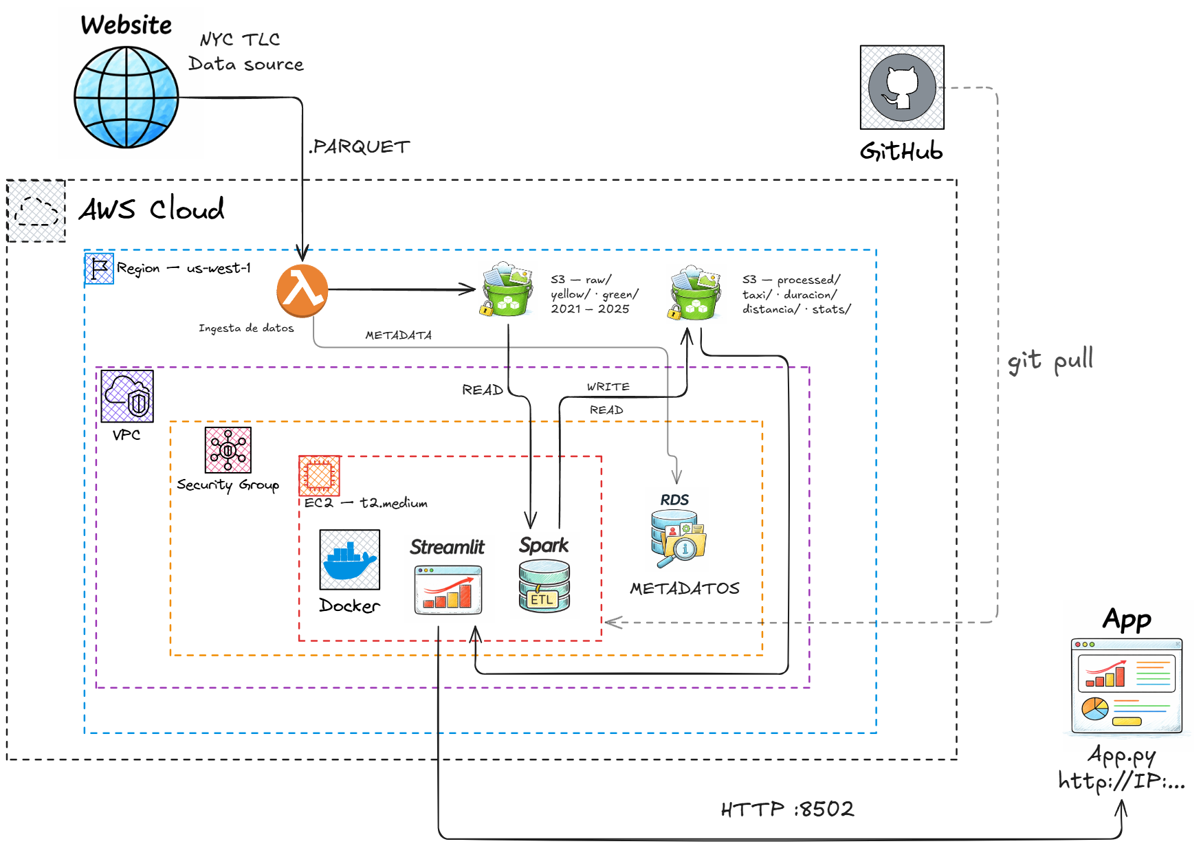 Architecture Diagram