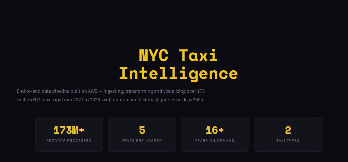 NYC Taxi Intelligence